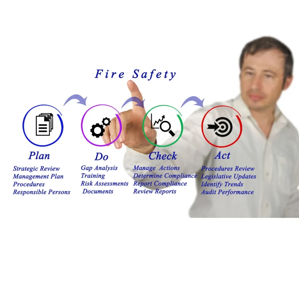 a person pointing out the screen written four elements of fire safety guidelines