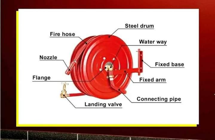 A image of Fire Hose Reel Hose Drum describes every components of Hose Reel drum